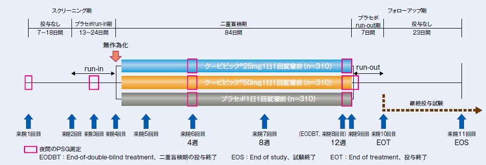 方法