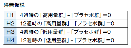 帰無仮説