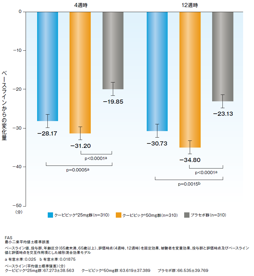 持続入眠潜時(LPS)