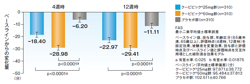 中途覚醒時間(WASO)