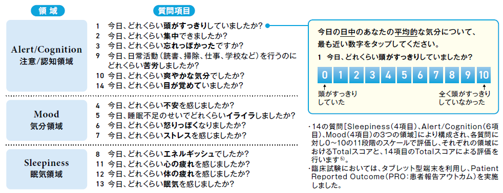 日中の機能を評価する指標