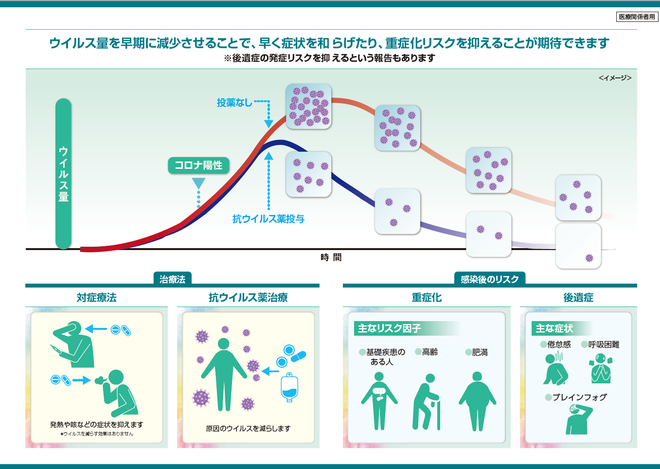  インフォームドコンセント用ツール