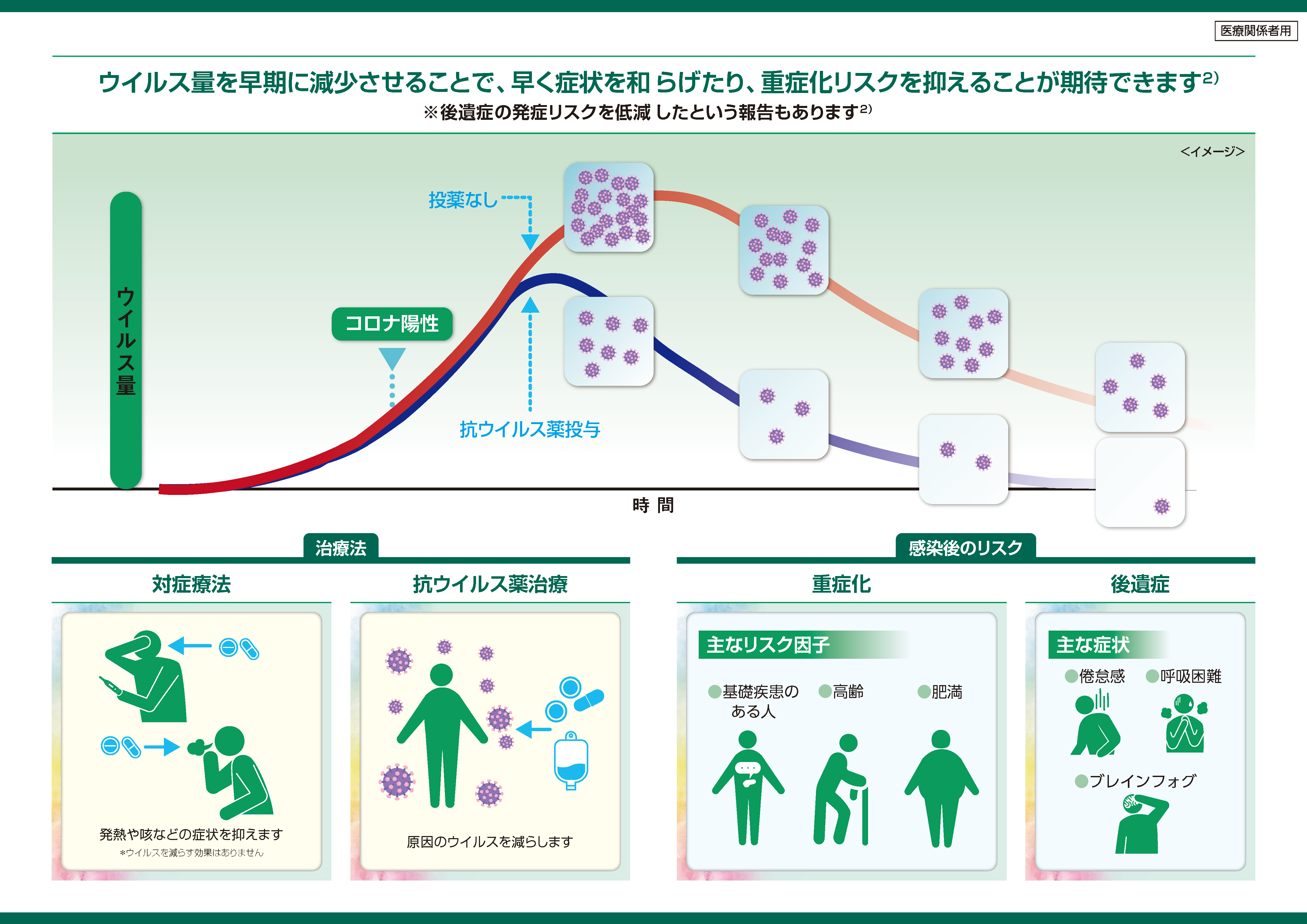 インフォームドコンセント用ツール