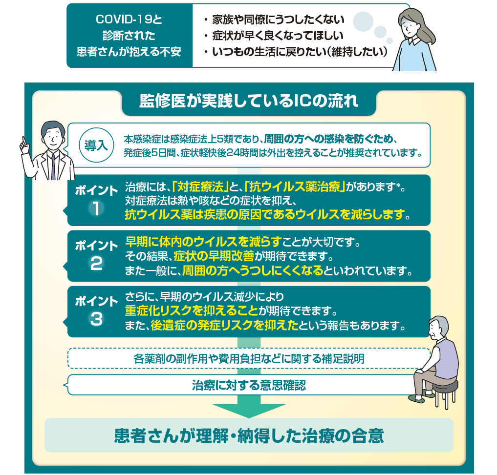 インフォームドコンセントのポイント解説