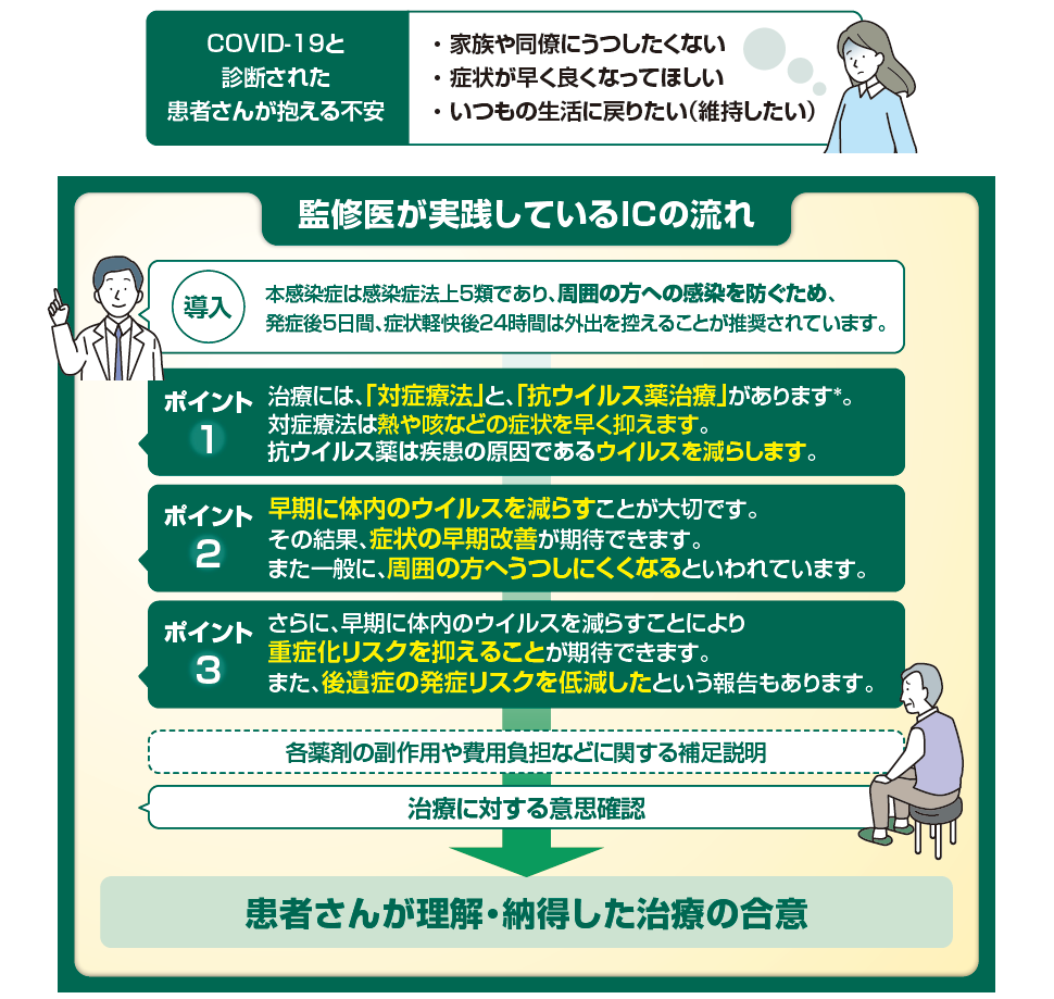インフォームドコンセントのポイント解説