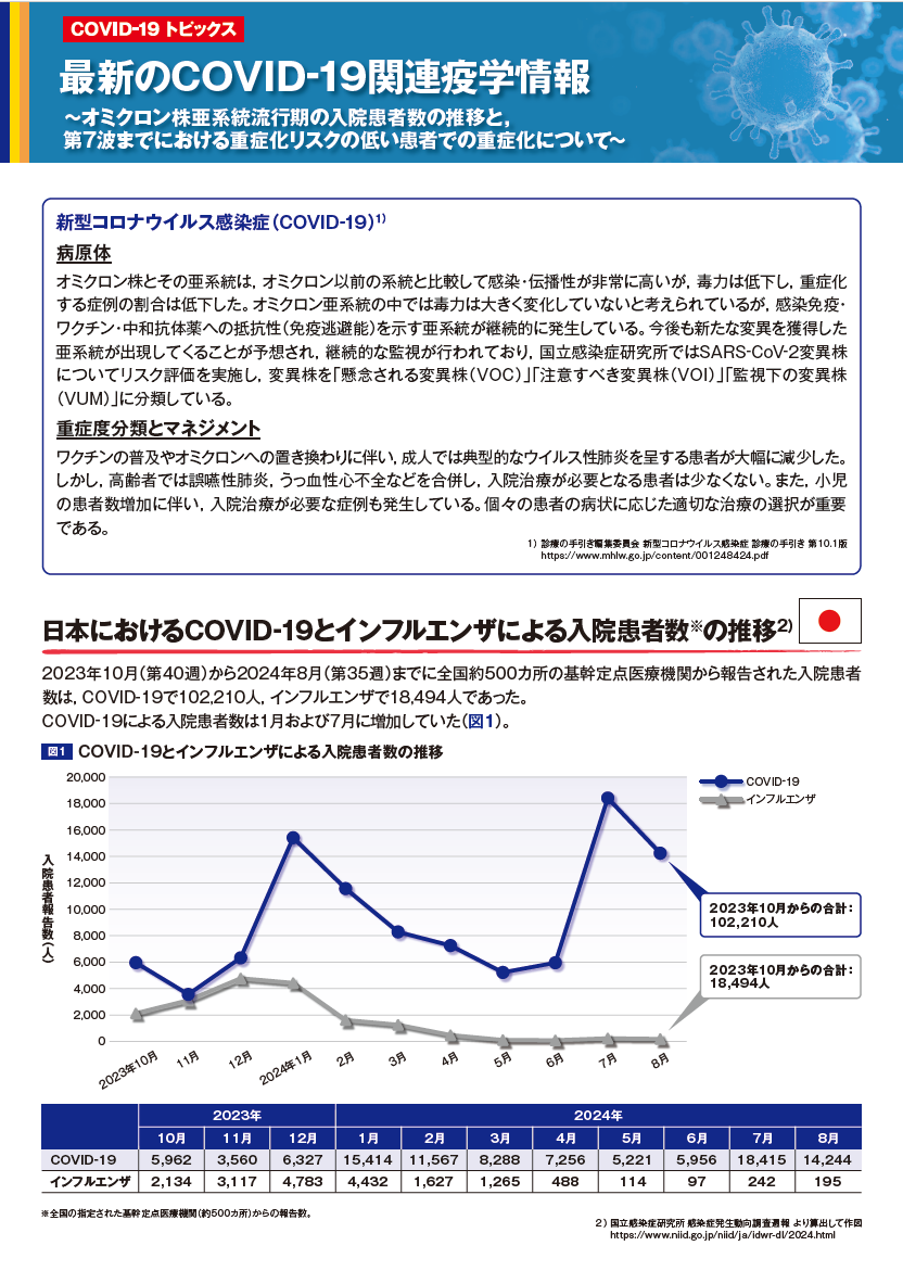 COVID-19 とインフルエンザにおける入院患者数推移と重症化関連イベン トの発生率