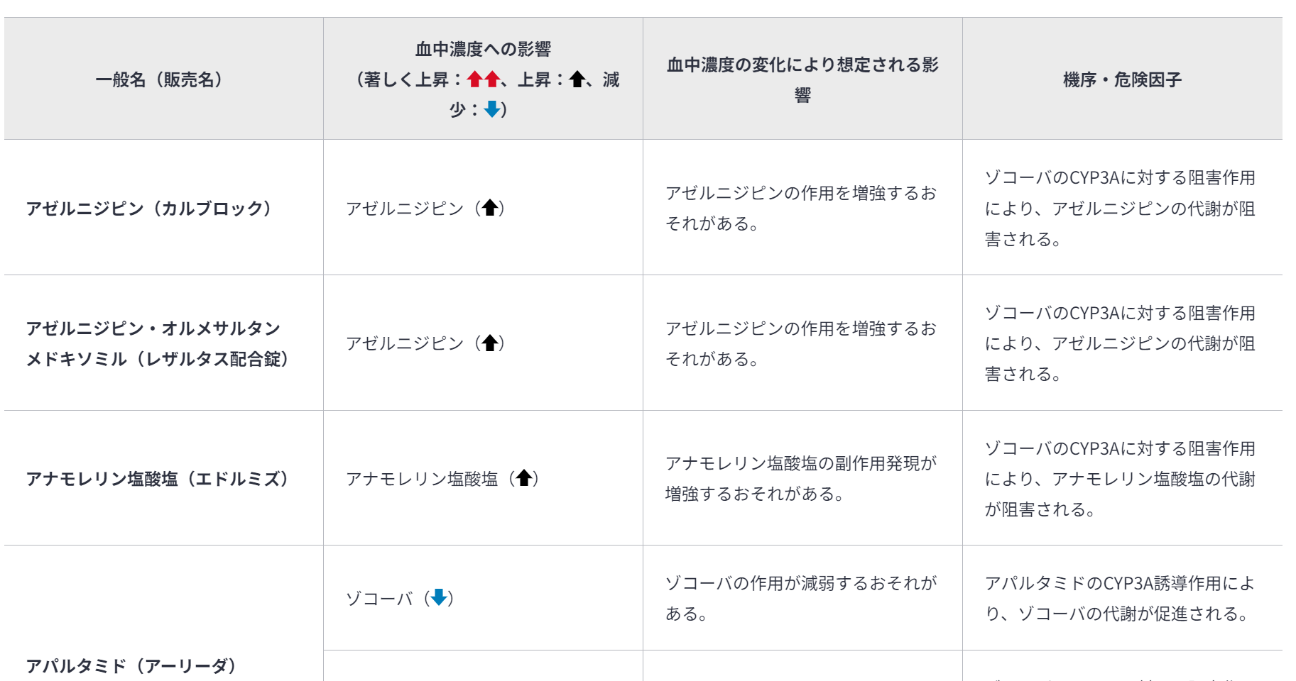 相互作用の防止