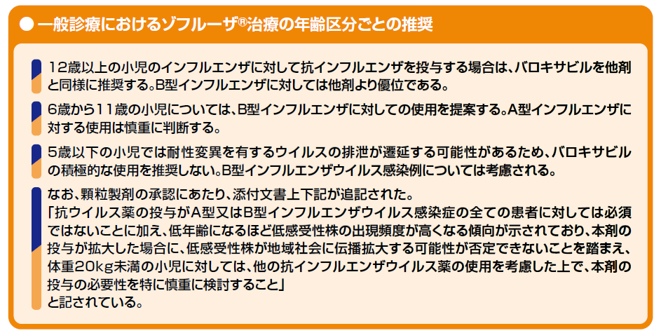 一般診療におけるゾフルーザⓇ治療の年齢区分ごとの推奨