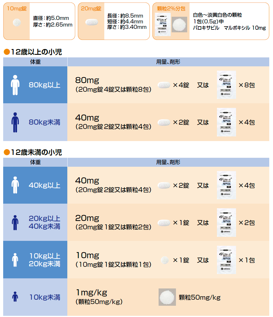 用法用量