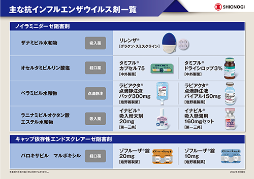 医師の診察を受ける時期