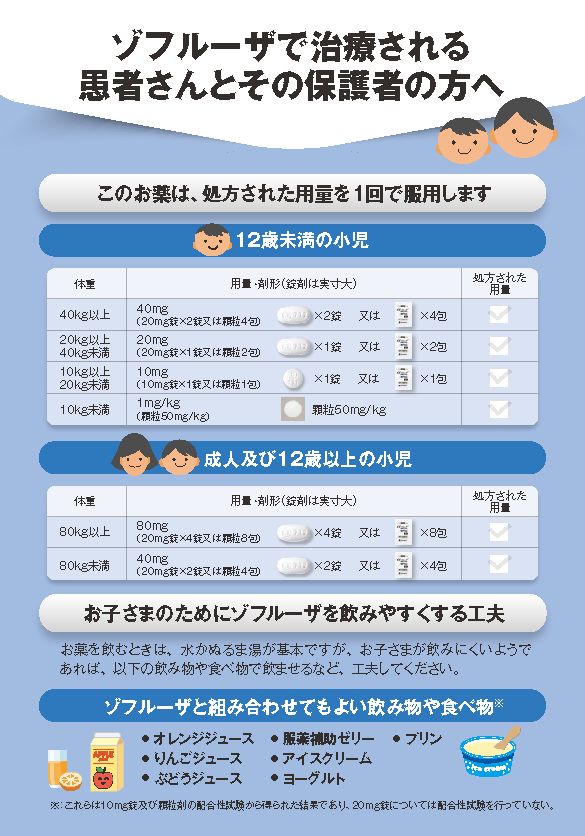ゾフルーザ患者指導箋（成人・小児統合版）