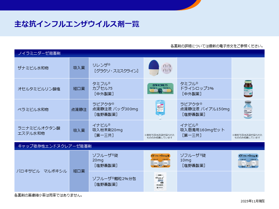  主な抗インフルエンザウイルス剤一覧