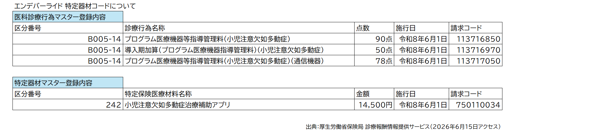 診療報酬情報