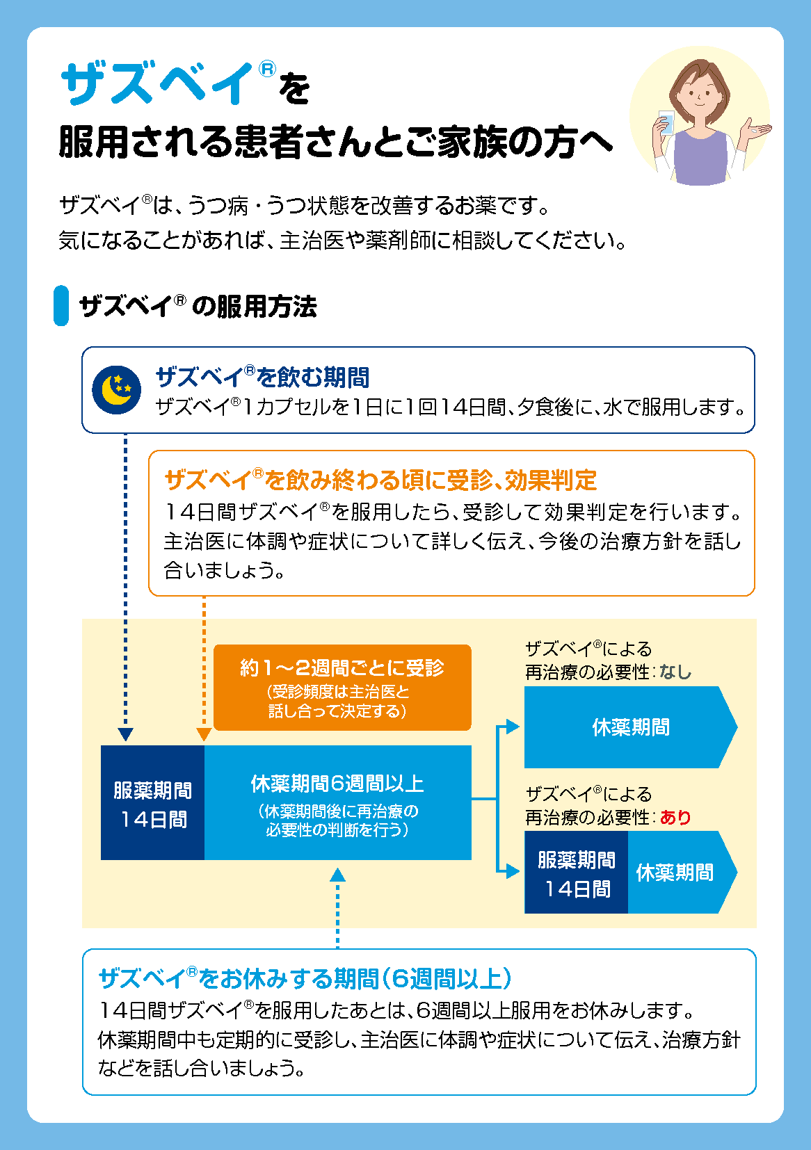 【患者向け】ザズベイを服用される患者さんとご家族の方へ（指導箋）