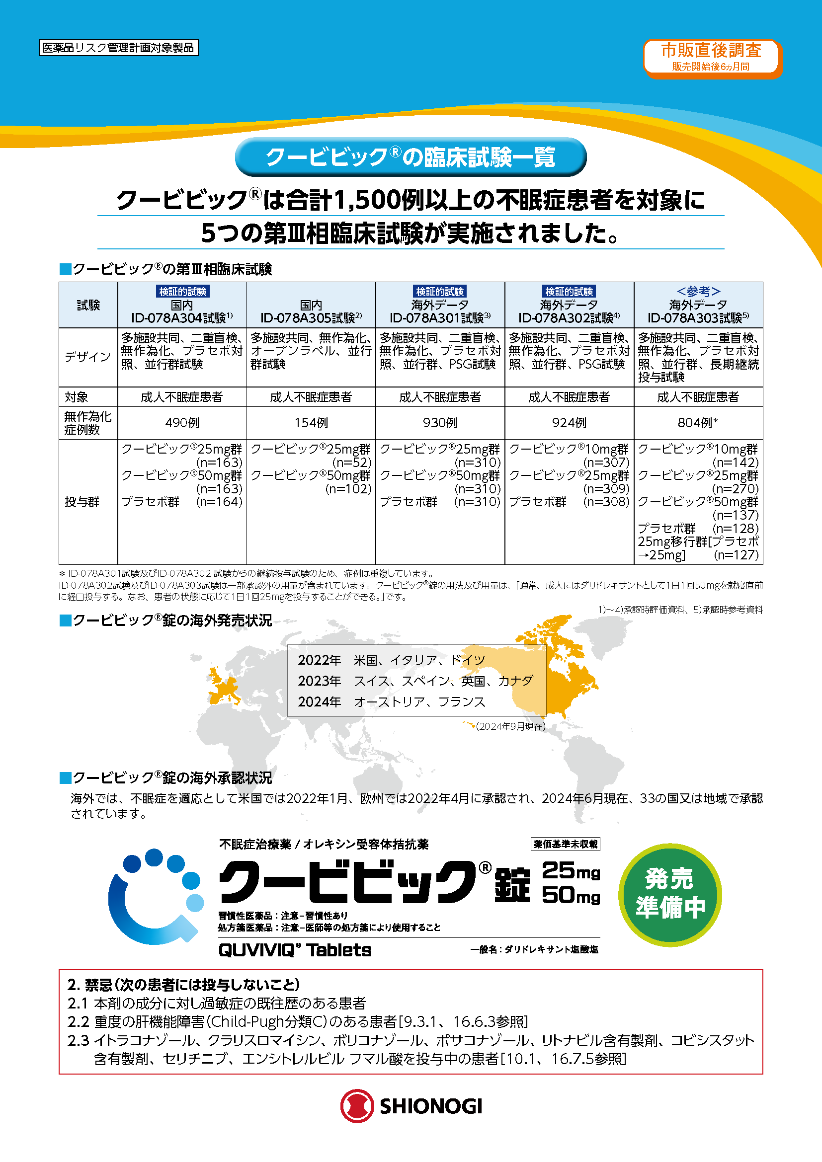 クービビックの海外発売・承認状況