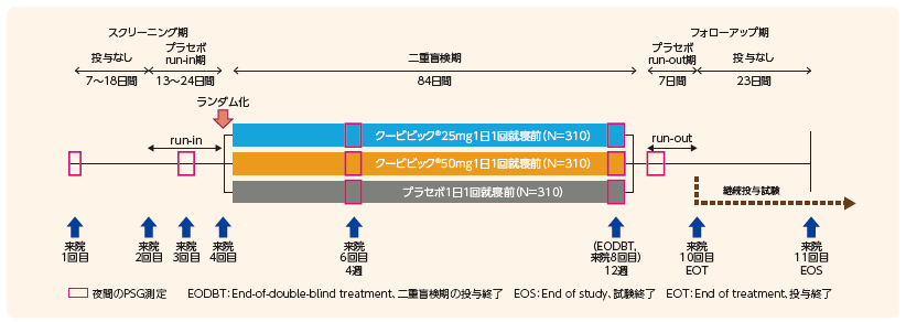 方法