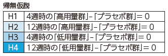 帰無仮説