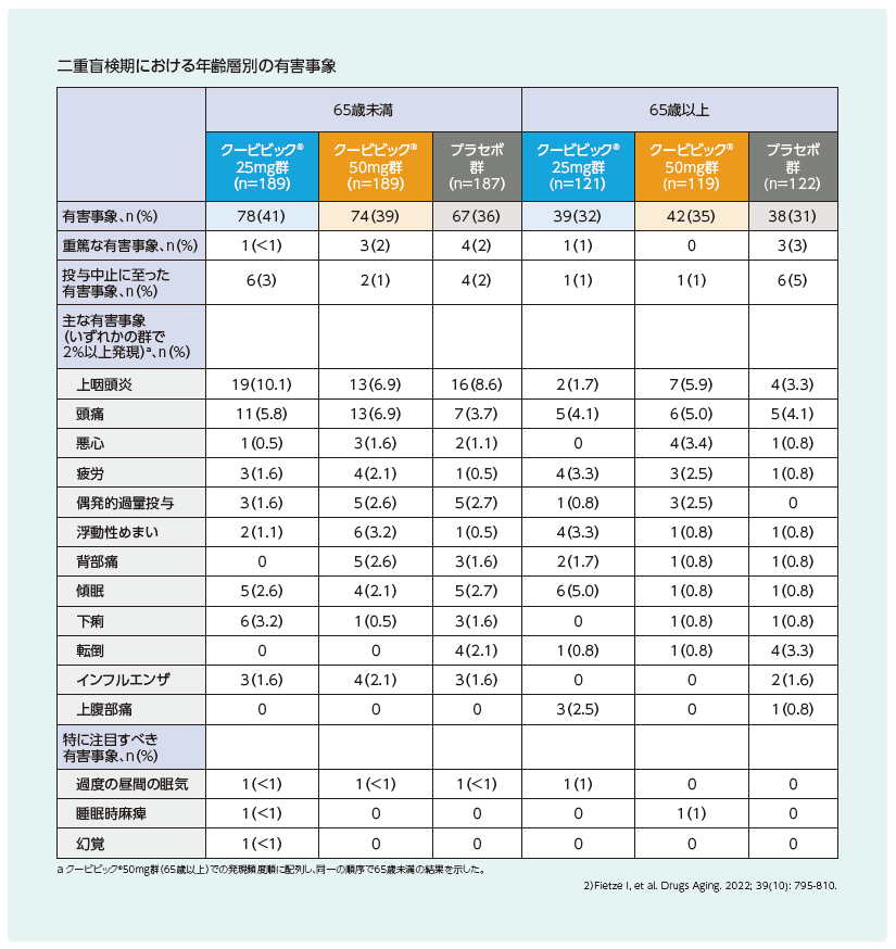 有害事象（安全性解析対象集団）