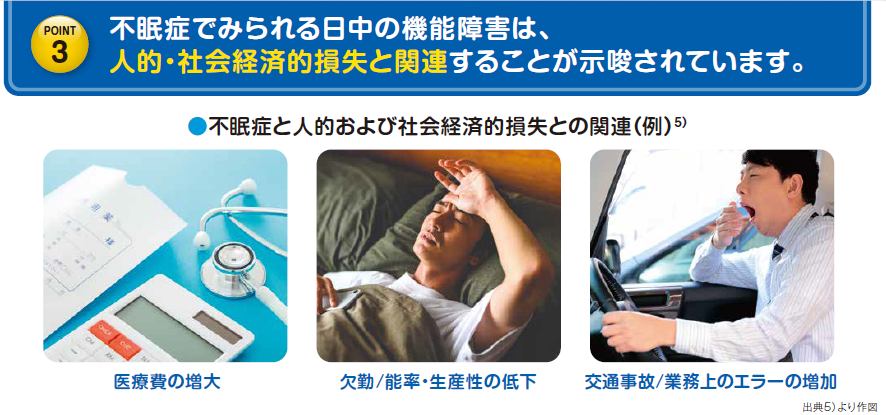 不眠症でみられる日中の機能障害は、人的・社会経済的損失と関連することが示唆されています。