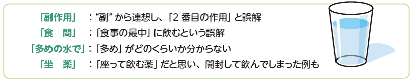 医療用語の誤解